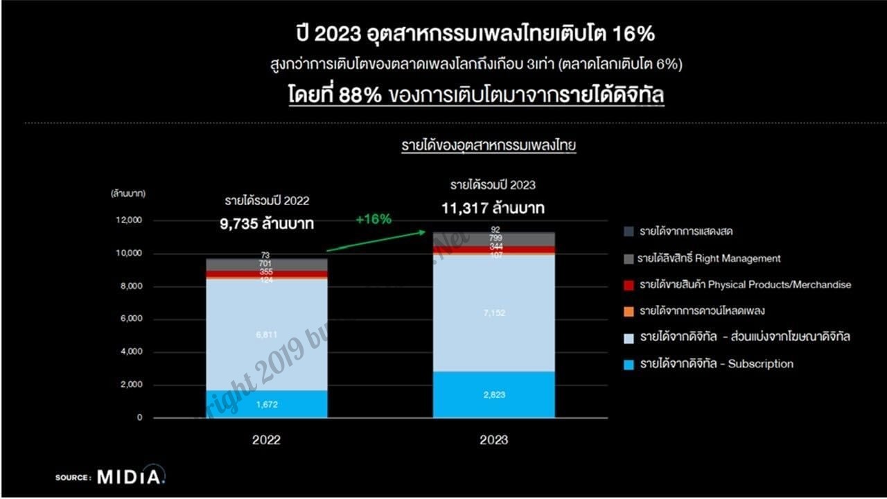 alt=เพลงไทย