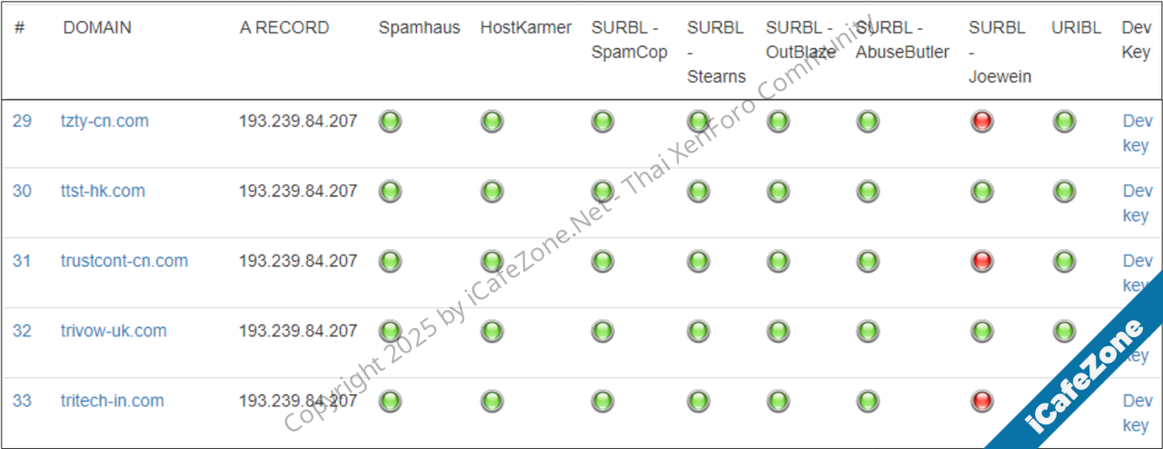 alt=ภาพที่ 11 ผลลัพธ์จากการนำโดเมนบางส่วนไปตรวจสอบบนเว็บไซต์ www.bulkblacklist.com