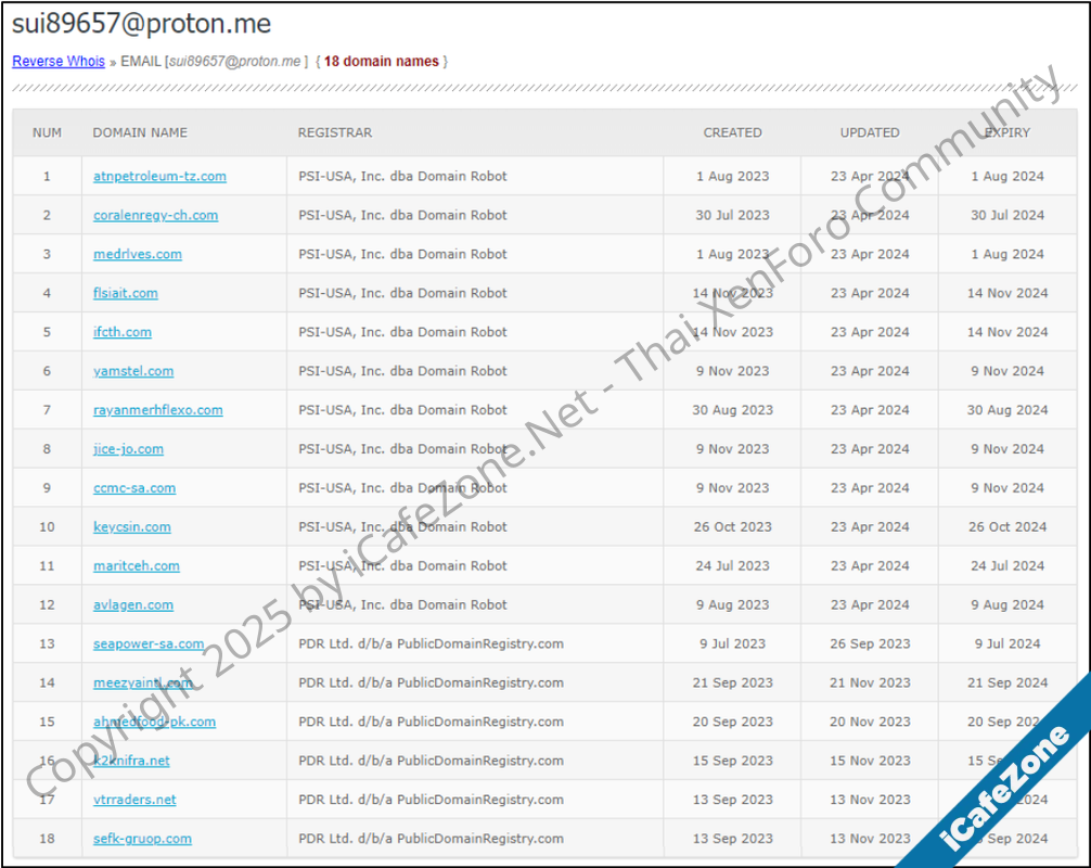 alt=ภาพที่ 5 ผลลัพธ์จากการตรวจสอบข้อมูลการจดทะเบียนโดเมนด้วยวิธี Reverse Whois Lookup โดยใช้อีเมลของแฮกเกอร์