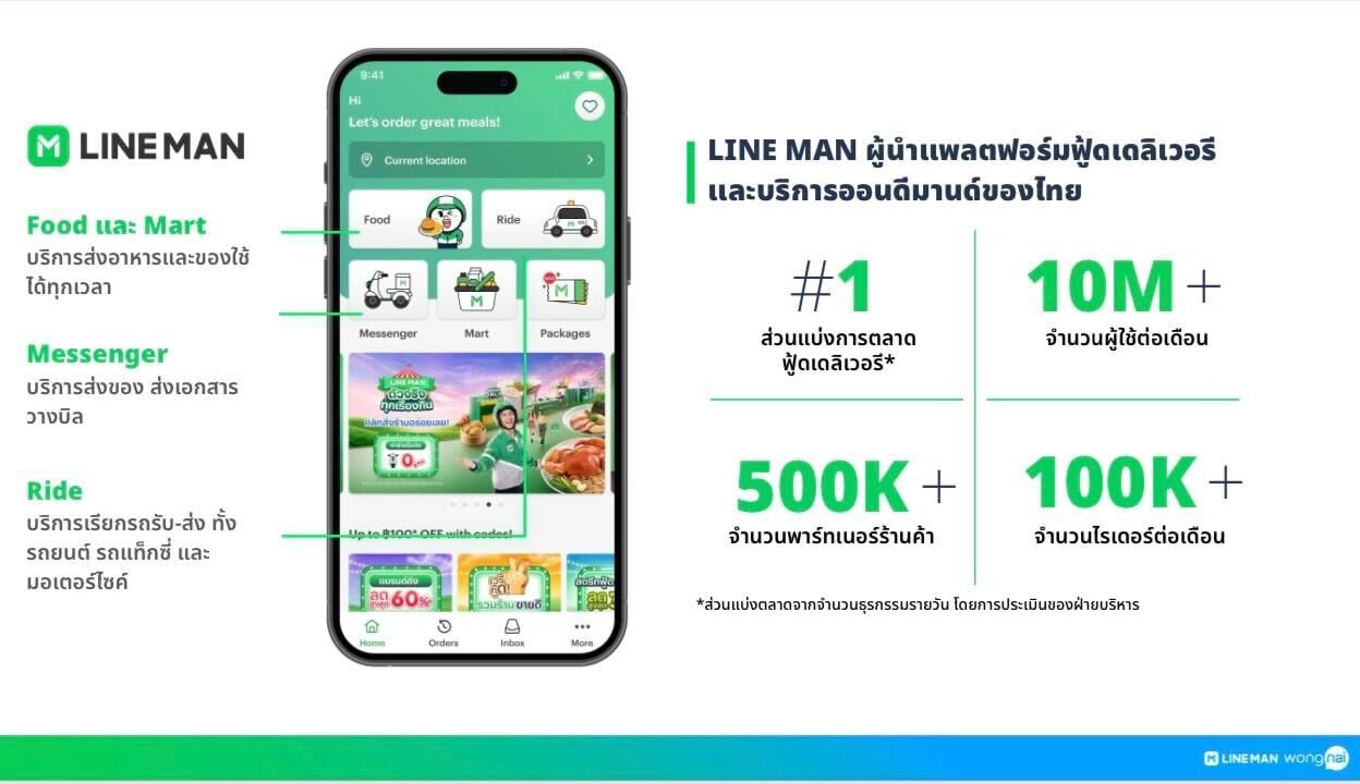 alt=LINE MAN ปี 2024