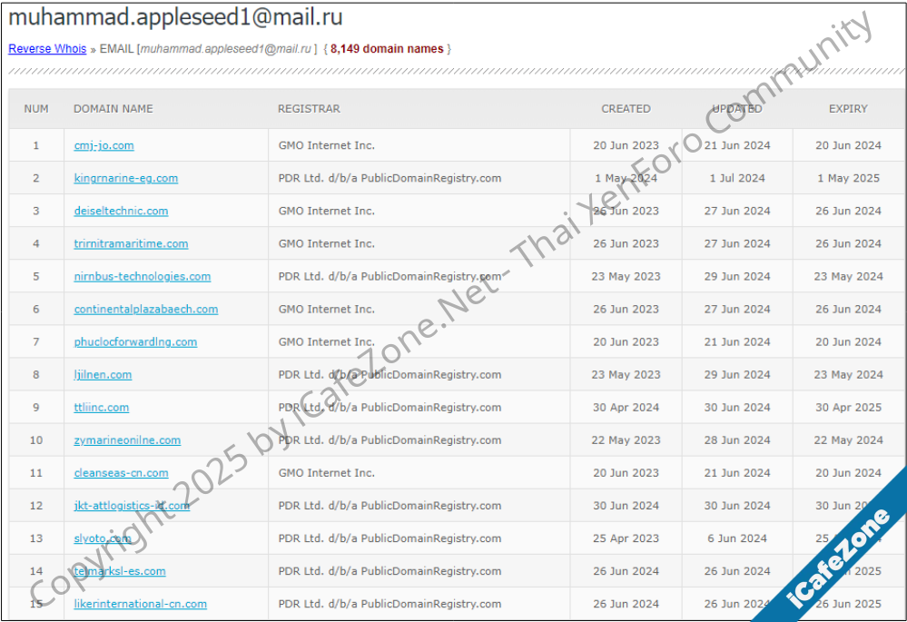 alt=ภาพที่ 12 ผลลัพธ์บางส่วนจาก Reverse Whois Lookup