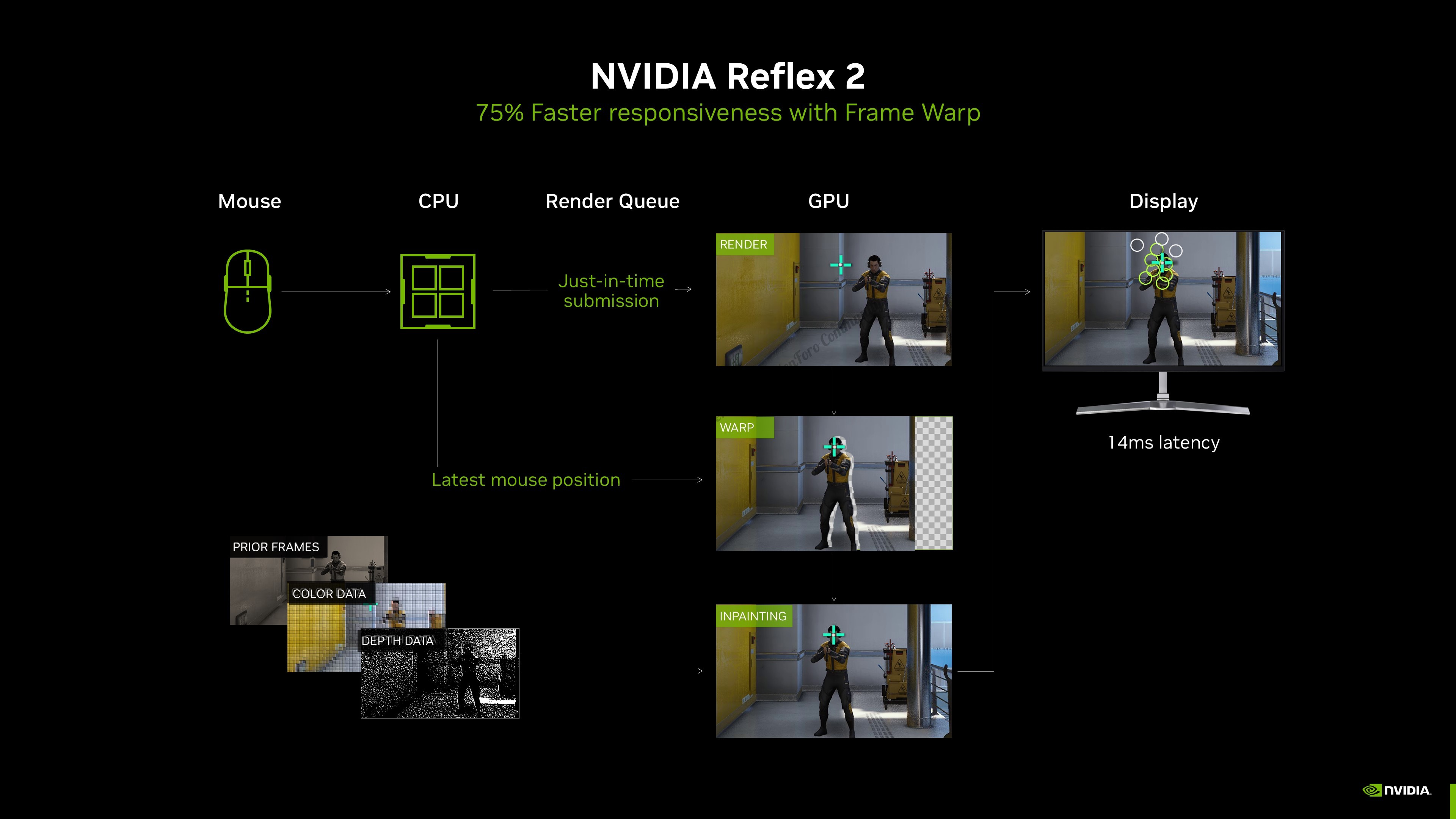 nvidia-reflex-2-frame-warp-explained.jpg