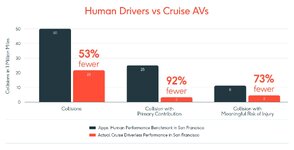 chart-humandrivers-01.jpg