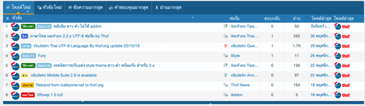 ไฟล์ 'ภาษาไทย [XenGenTr] Forum statistical system'